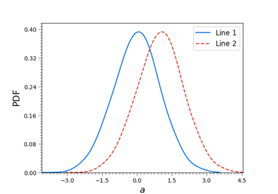 ../../_images/sphx_glr_plot_1d_2_thumb.png