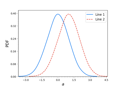 ../../_images/sphx_glr_plot_1d_2_thumb.png
